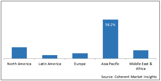TOP 15 PETROCHEMICALS MARKET